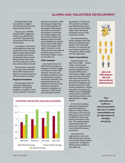 The PiKA Fraternity 2012-13 Annual Report: Alumni and Volunteer Development